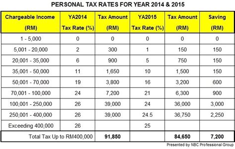 tax calculator malaysia 2024